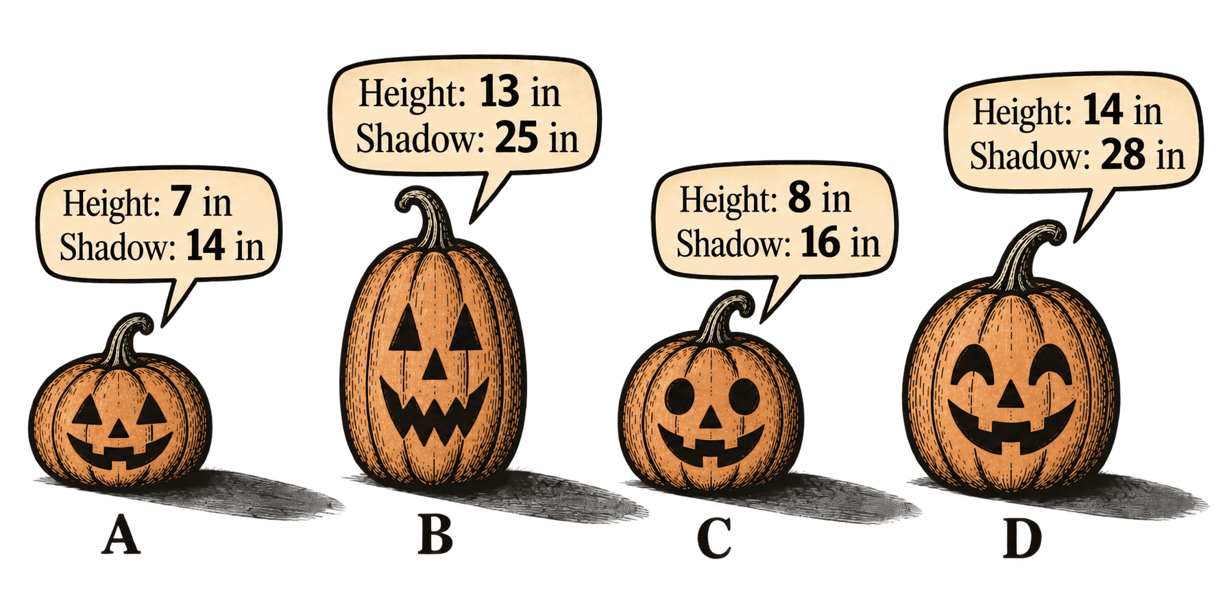 Four jack-o’-lanterns showing their heights and shadow lengths
